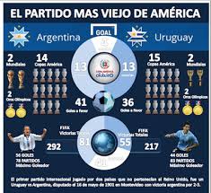 Canales para ver en vivo argentina vs. Los Memes Del Paraguay Jamaica Y Argentina Uruguay Copa America