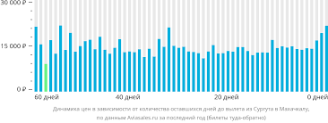 Бронируй