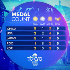 9 hours ago · team usa medal notes. 5oc2en9mwtz0bm