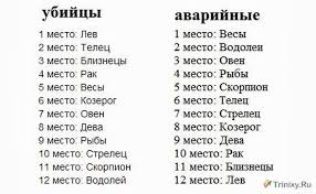 Характер мужчины рожденного 4 июня. Intriguyushij Rejting Znakov Zodiaka 3 Kartinki Triniksi