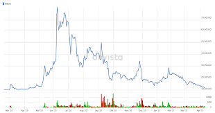 Bei den aktien von moderna (nasdaq:mrna) gab es am dienstag einige ungewöhnliche optionsaktivitäten. Biontech Aktie Forum Onvista