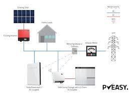 If you feel like methods should be included you are welcome to open an issue or create a pull request. Image Result For Tesla Powerwall 2 Wiring Diagram Tesla Powerwall Powerwall Solar Inverter