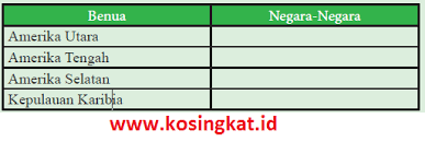 Kunci Jawaban Ips Kelas 9 Halaman 11 Aktivitas Individu Kosingkat