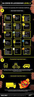 Experts demand tougher restrictions for sa. Infographic South Africa S Lockdown Level 5 4 3 2 And 1 Sabc News Breaking News Special Reports World Business Sport Coverage Of All South African Current Events Africa S News Leader