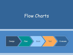 Flowchart Design How To Make A Good Flowchart In 3 Steps