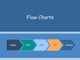 flowchart design how to make a good flowchart in 3 steps