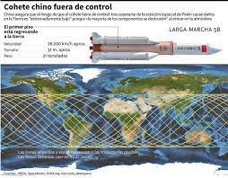 La trayectoria del cohete chino mantiene en vilo al mundo mientras se aproxima a la tierra y se espera su inminente ingreso a la atmósfera. Haad7hmezjqr M