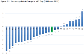 Puteti gasiti in aceasta pagina legaturi rapide pentru calculul tva atat pentru romania. Raport Ce Romania In 2014 Statul Ue Cu Cea Mai SlabÄƒ Colectare A Tva Cursdeguvernare Ro Cursdeguvernare Ro