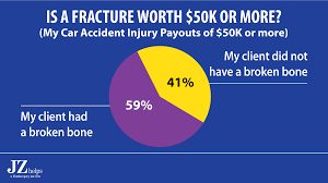 Some cases are resolved quickly with settlement payments and others take much longer if there are significant legal issues to be decided by the court. Pain And Suffering Settlement Examples Car Accidents And More 2021