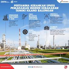 Pertamina merampungkan pembangunan tangki di 12 terminal bahan bakar minyak (tbbm) selain pembangunan tangki, pertamina juga berencana membangun 4 infrastruktur lpg di wilayah. V5qacg6kxyxvsm
