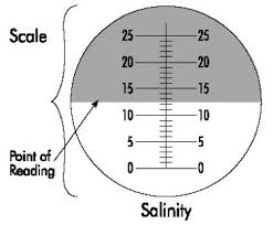 How To Use A Refractometer Grainger Industrial Supply