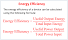 Image of Energy efficiency formula