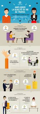 Psychology Infographie Malakoff Mederic Sur La Qualite De Vie Au Travail Infographic Working Life Marketing Communication