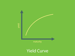 Flat Yield Curve
