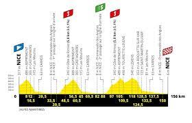 The 2020 tour de france was the 107th edition of the tour de france, one of cycling's three grand tours. Tour De France 2020 Stage By Stage Preview Road Cc