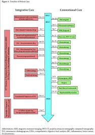 Functional Medicine The Ultimate Misnomer In The World Of