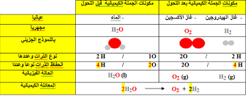 صموئيل إيثاكا بإخلاص التحليل الكهربائي للماء 3 متوسط Dsvdedommel Com