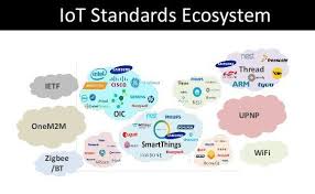 Iot Things Standards Their Associated Apis Will Be Essential Iot Innovation Technology Technology