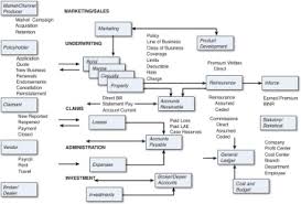 Learn more about business insurance options and strategies that can help you manage your key private bank's licensed insurance professionals can show you how a business insurance plan is. Analytics In Insurance Overview Operational Versus Traditional Analytics Informit
