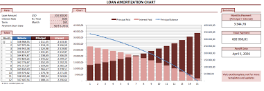 Loan Amortization Chart Exceltemplate Net