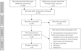 association between morning symptoms and physical activity