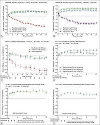 We did not find results for: Pharmacotherapy Of Age Related Macular Degeneration Ento Key