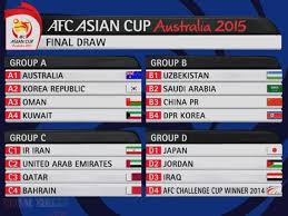The 2015 afc asian cup will be the 16th edition of the asian football confederation (afc). Afc Asian Cup 2015 Groups Teammelli