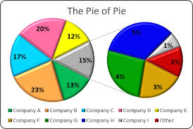 Creating Pie Of Pie And Bar Of Pie Charts Microsoft Excel 2016
