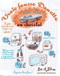Tambouille Recette Danette Cuisine