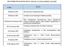 Milli eğitim bakanlığı tarafından düzenlenen sınavın sonuçları 24 haziran'da duyurulmuştu. Lgs Yerlestirme Sonuclari Tarihi Aciklandi Son Dakika Haberleri Ve Gundeme Dair Tum Gelismeleri Siz Degerli Okurlarimiza Tarafsiz Ve Objektif Bir Sekilde Aktariyoruz