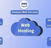 Web Hosting: What Is It? - GeeksforGeeks