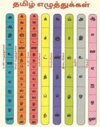 Pin By Priya Praveen On Tamilan Language Worksheets Tamil Language Teaching Activities