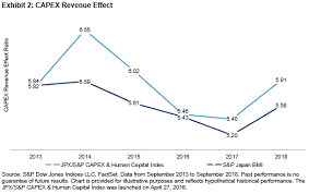 Jpx S P Capex Human Capital Index Linking Capex And Human