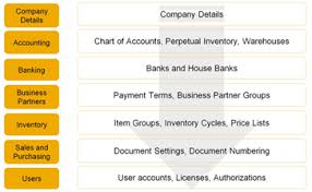 How To Create A New Company Database In Sap Business One