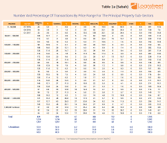 Sabah credit corporation initial rating and rating update. Sabah Credit Personal Loan Table