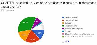 Activitati Scoala Altfel Ce Isi Doresc Elevii SÄƒ Descopere In Acest Program