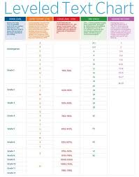 Elementary School Reading Levels Conversion Google Search