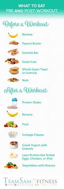 Epingle Par Julie Dayan Sur Workout Repas D Entrainement Nourriture Pour L Apres Entrainement Et Alimentation
