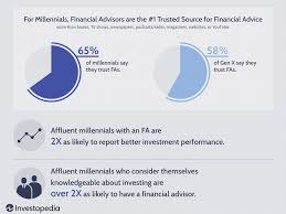 Back in the days when financial consultants were commonly found in financial services firms, their job duties were similar to what they are today. How Technology Is Changing Financial Advice