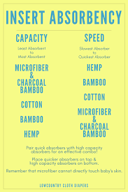 Cloth Diaper Insert Absorbency Chart Cloth Diaper Inserts