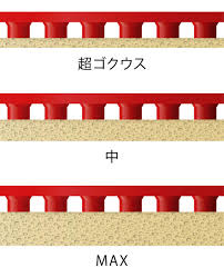 厚さや硬さの違いを知る｜ラバーの選び方｜卓球初心者ガイド｜これから始める方｜バタフライ卓球用品