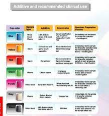 Check spelling or type a new query. Blood Test Tubes Lab