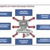 And (2) atheoretical bricolages of cognitive and behavioural techniques. 1
