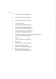 Syarat untuk pertimbangan pengecualian khidmat wajib di bawah seksyen 42(1) akta perubatan 1971. Surat Siaran Takwim Penggal Dan Cuti Persekolahan Tahun 2017
