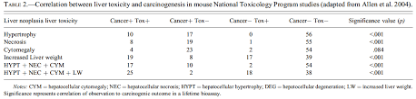 liver hypertrophy a review of adaptive adverse and non