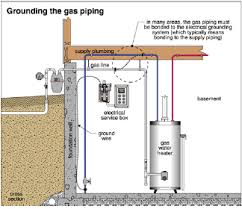 Any fixture in the house can be shut off at the manifold. Everything You Need To Know About Gas Piping Carson Dunlop Home Inspection Training