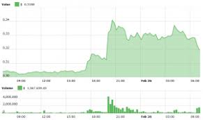 Hence, they offer advanced trading features which can be. Xrp And Its Army Jumps On Coinbase Pro Listing News