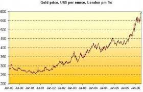 Forex Gold Rate Today Goldrate Goldrateindia Gold Rate Buying Gold Gold
