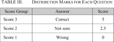 Namely, by individualism, i mean by what measurements? Ethical Issues In The Use Of Information And Communication Technology In Malaysian Primary Schools Semantic Scholar