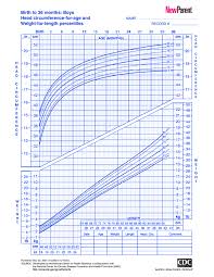 67 Meticulous Printable Growth Charts